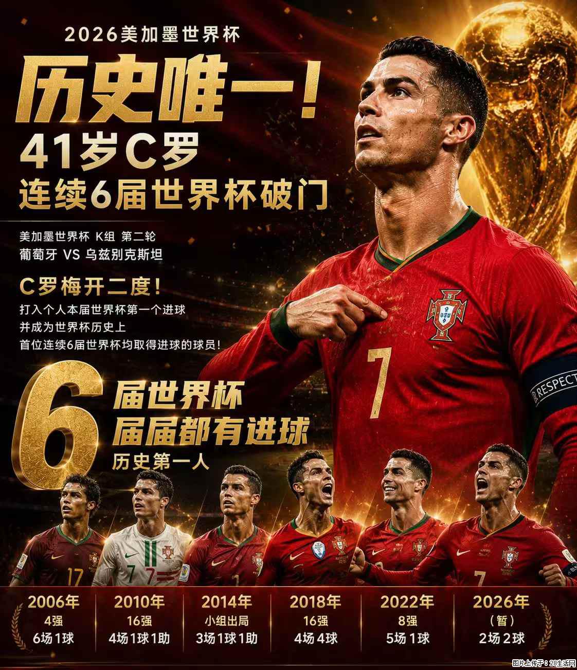2026美加墨世界杯 历史唯一！41岁C罗 连续6届世界杯破门 - 运动休闲 - 上海生活社区 - 上海28生活网 sh.28life.com