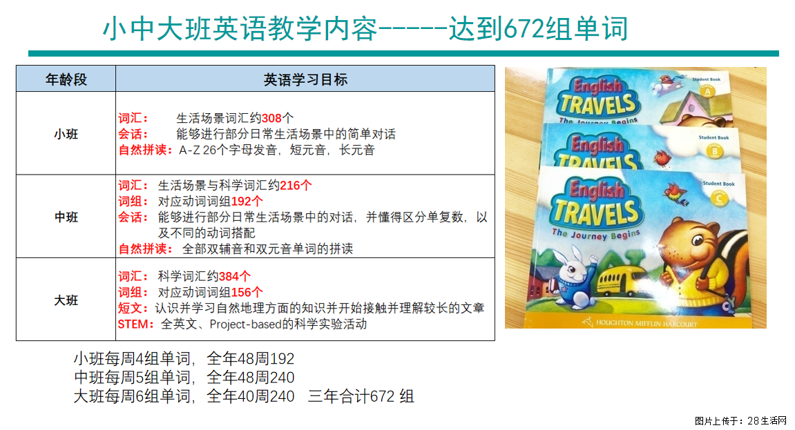 昆明路周边择校指南 口碑双语幼儿园全解析 - 网站推广 - 广告专区 - 上海分类信息 - 上海28生活网 sh.28life.com