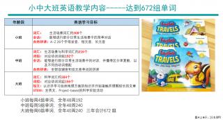 昆明路周边择校指南 口碑双语幼儿园全解析