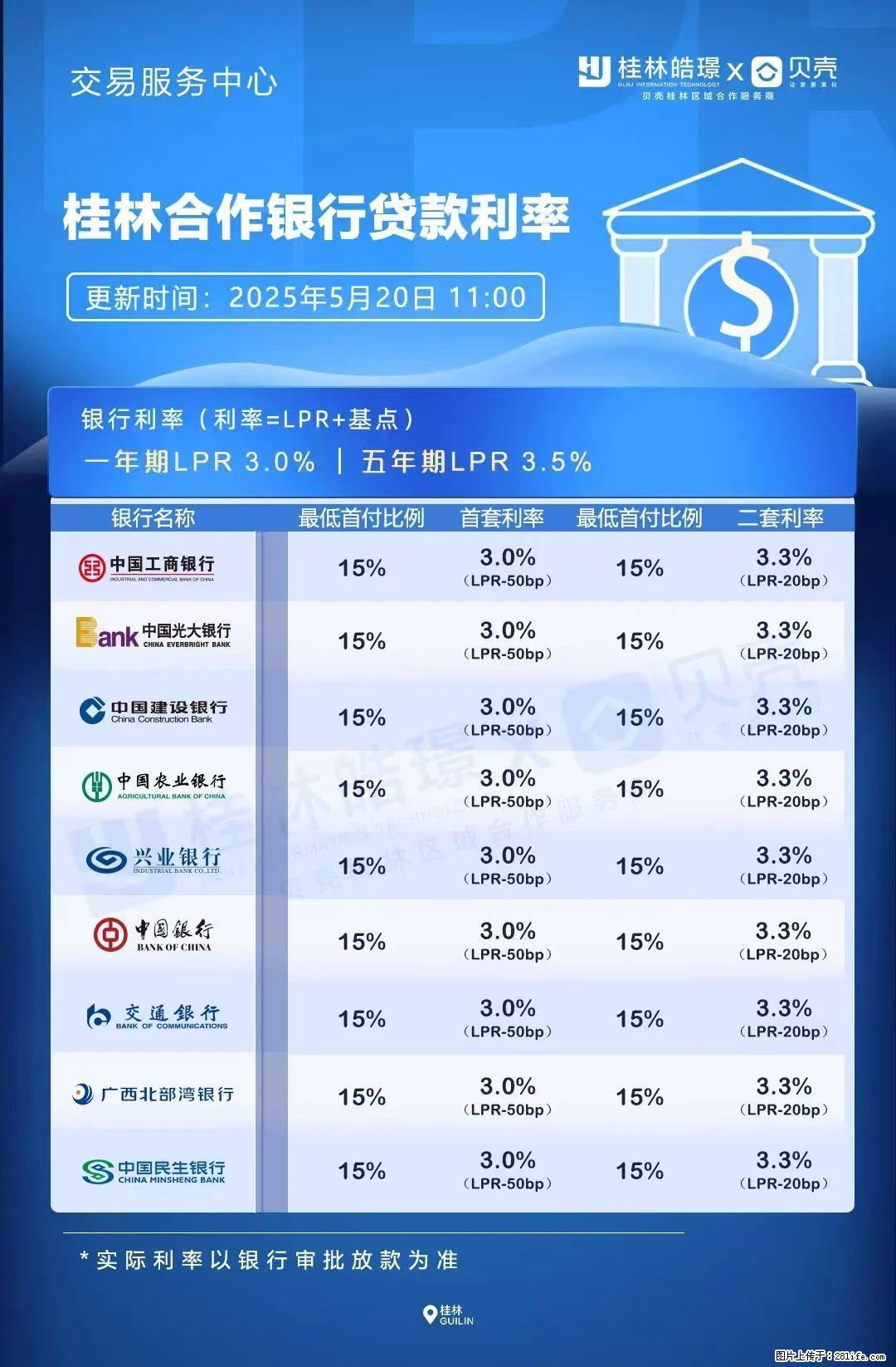 重磅!降息!桂林房贷利率3.0% - 上海生活资讯 - 上海28生活网 sh.28life.com